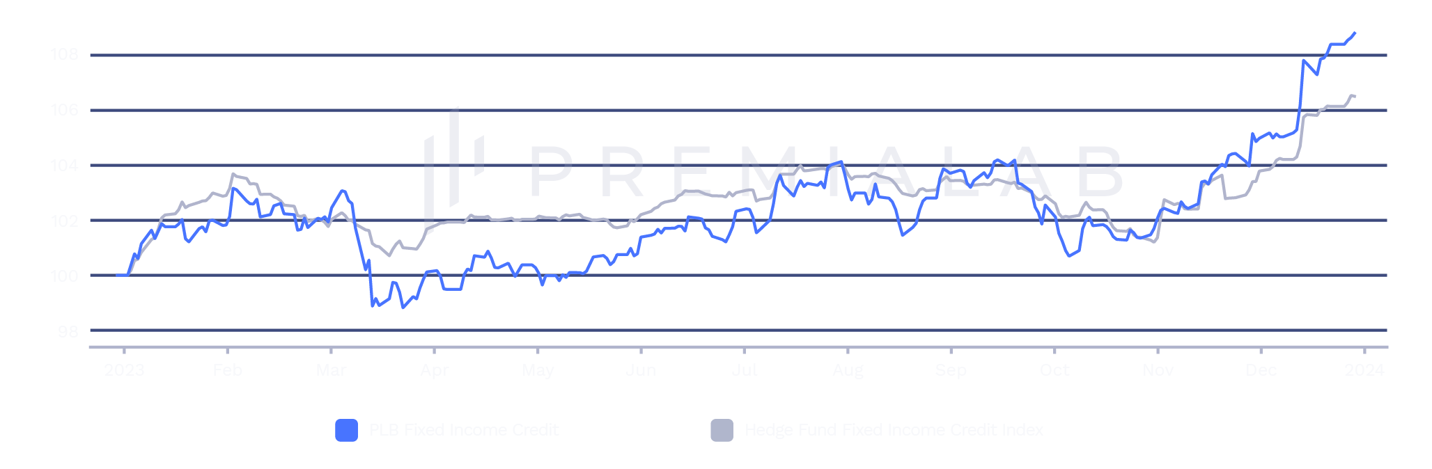 graph image