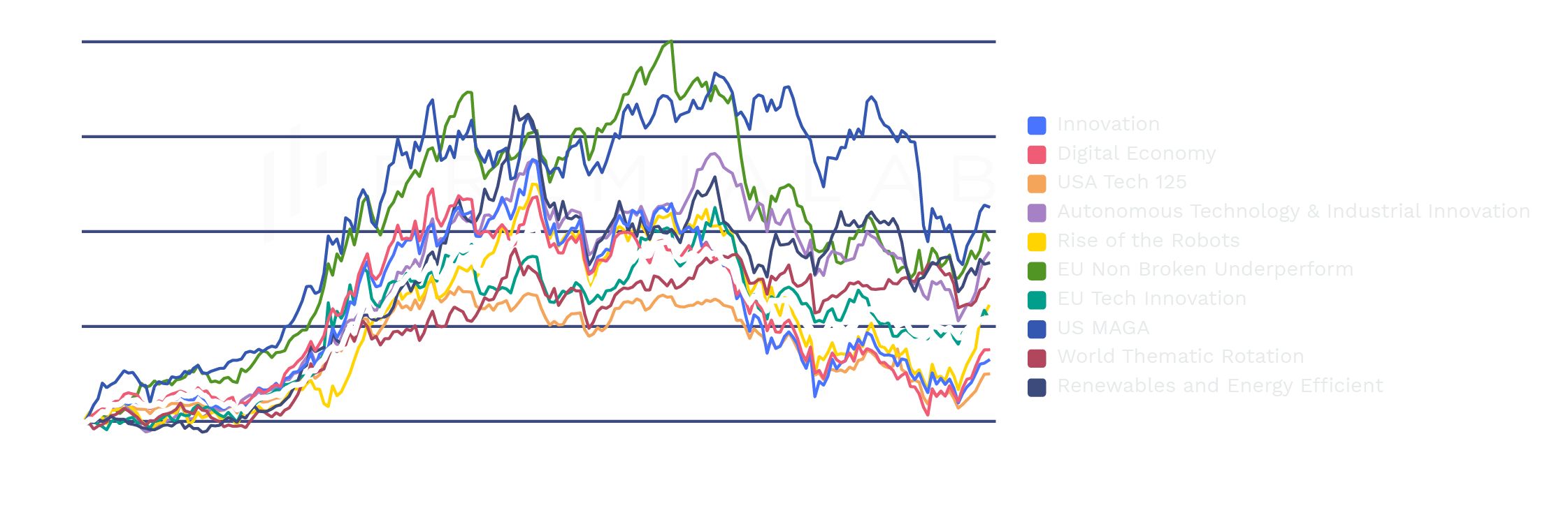 graph image